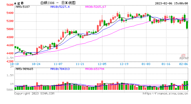 光大期货0206热点追踪：贵金属短线或陷入调整