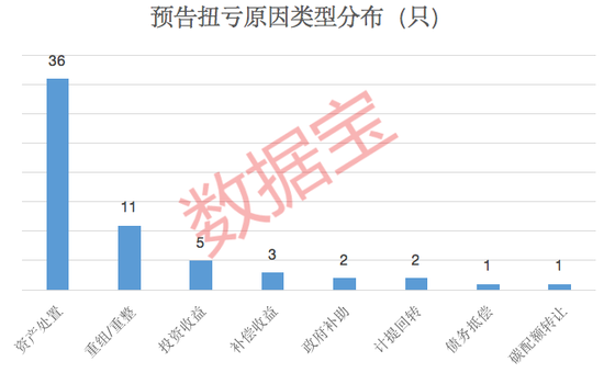 股民大跌眼镜，预告盈利16亿，实则亏近170亿，哪些公司“假扭亏”？扭亏“法宝”曝光，超半数公司如此操作